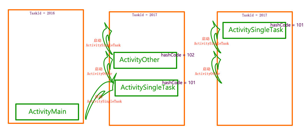 activity_singletask2